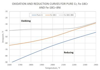 What’s the best hydrogen concentration for our nitrogen-hydrogen atmosphere for bright annealing of steels?